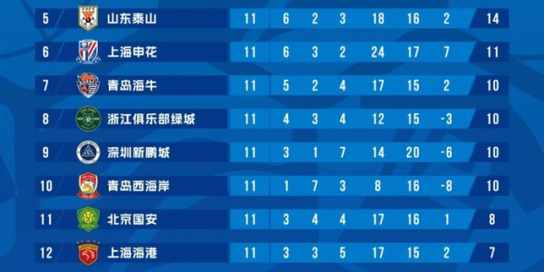 IM电竞-疯狂四连胜，为什么是海牛？|青岛海牛|AC米兰|梅州客家|中超|斯特兰德贝里_新浪体育_新浪新闻